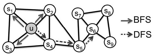 A rapid detection method for social media robot groups