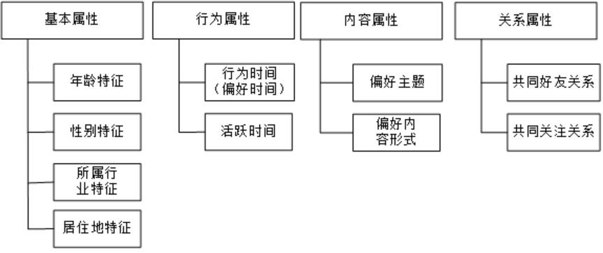 A rapid detection method for social media robot groups