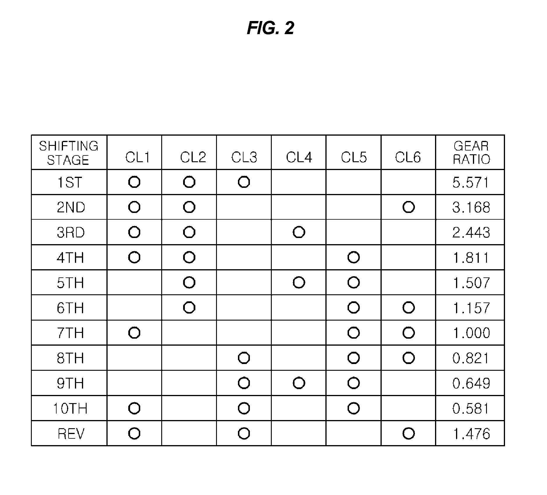 Multi-stage transmission for vehicle