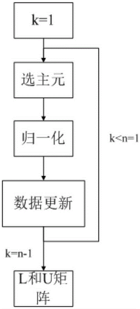 Matrix inverse operation method