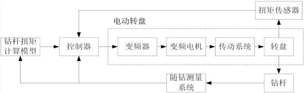 Directional drilling and back-pressure prevention electric rotating plate device and manipulating method thereof