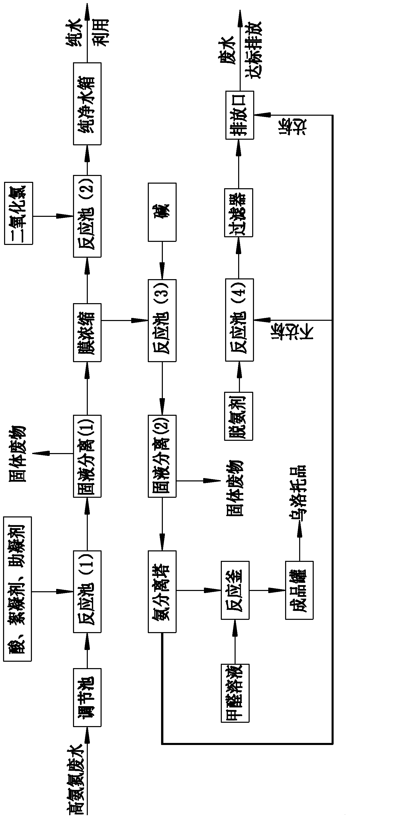 High-ammonia-nitrogen waste water resource recovery technology