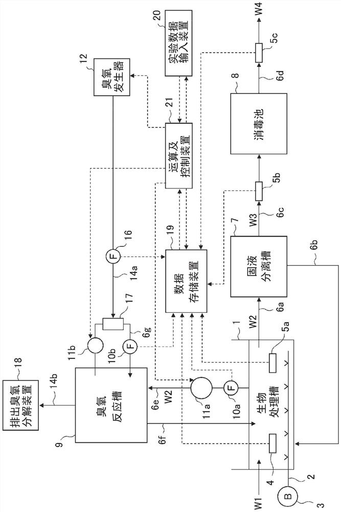 Wastewater treatment system and wastewater treatment method