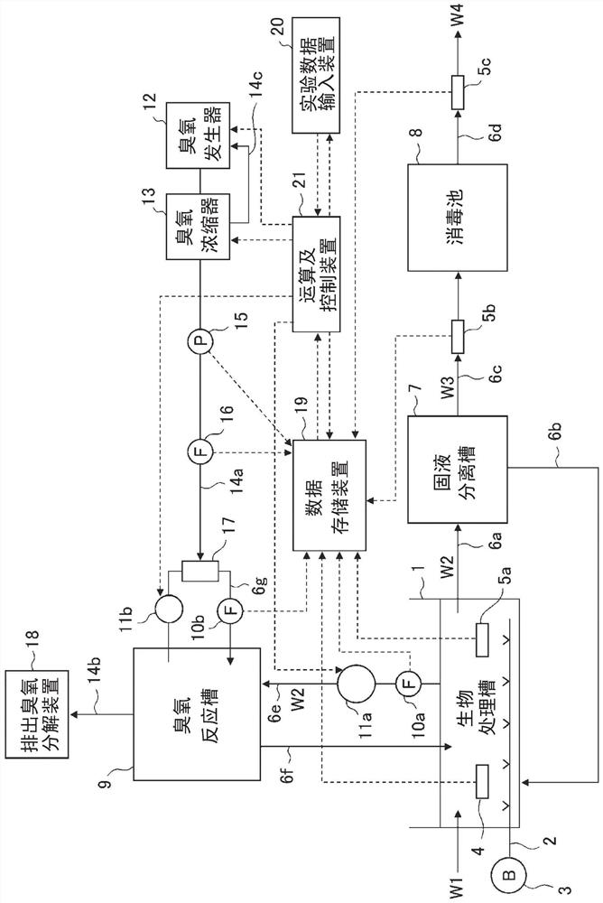 Wastewater treatment system and wastewater treatment method