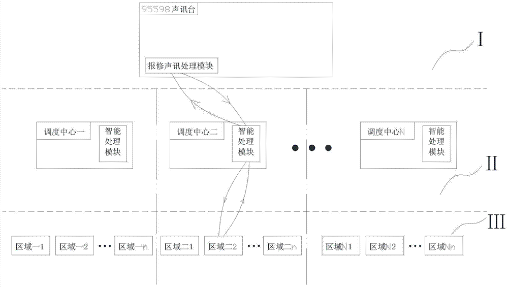 Intelligent Power Failure Reporting and Repair Order Receiving System Loaded in Electric Power Artificial Voice System and Its Operation Method