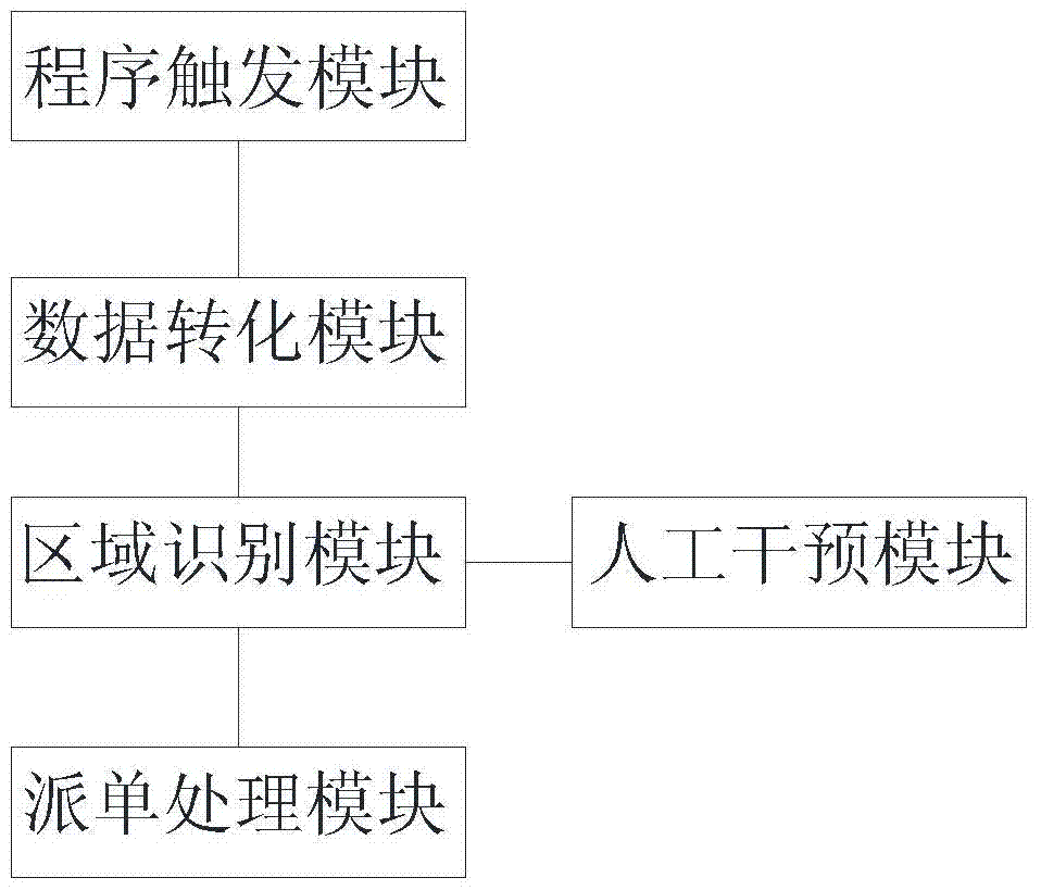 Intelligent Power Failure Reporting and Repair Order Receiving System Loaded in Electric Power Artificial Voice System and Its Operation Method