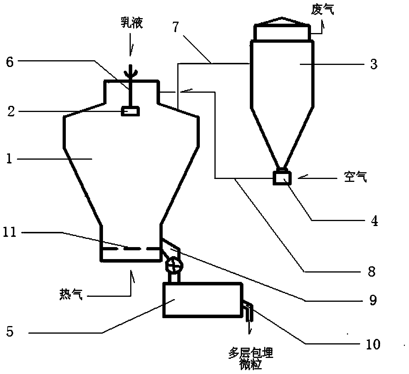 Preparation method and device for multilayered embedded particles