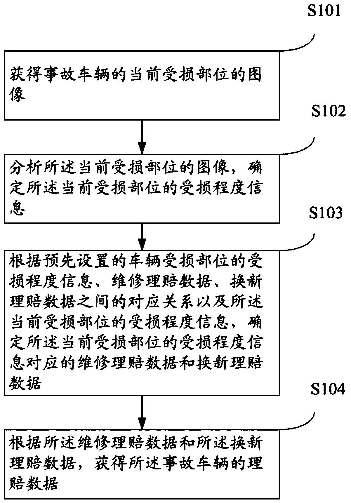 Method, device and system for determining claim settlement data of accident vehicle