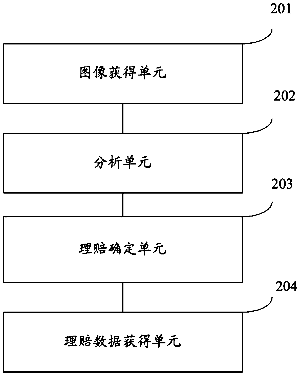 Method, device and system for determining claim settlement data of accident vehicle