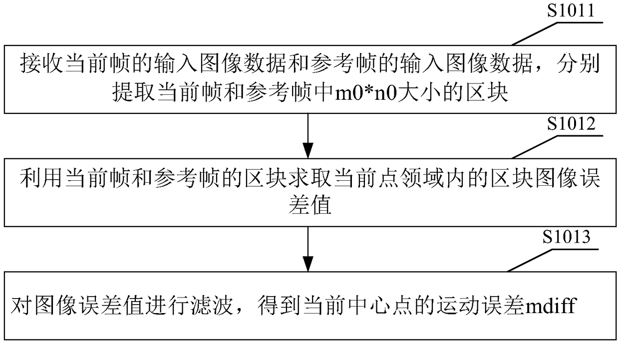 Method and device for sharpening image