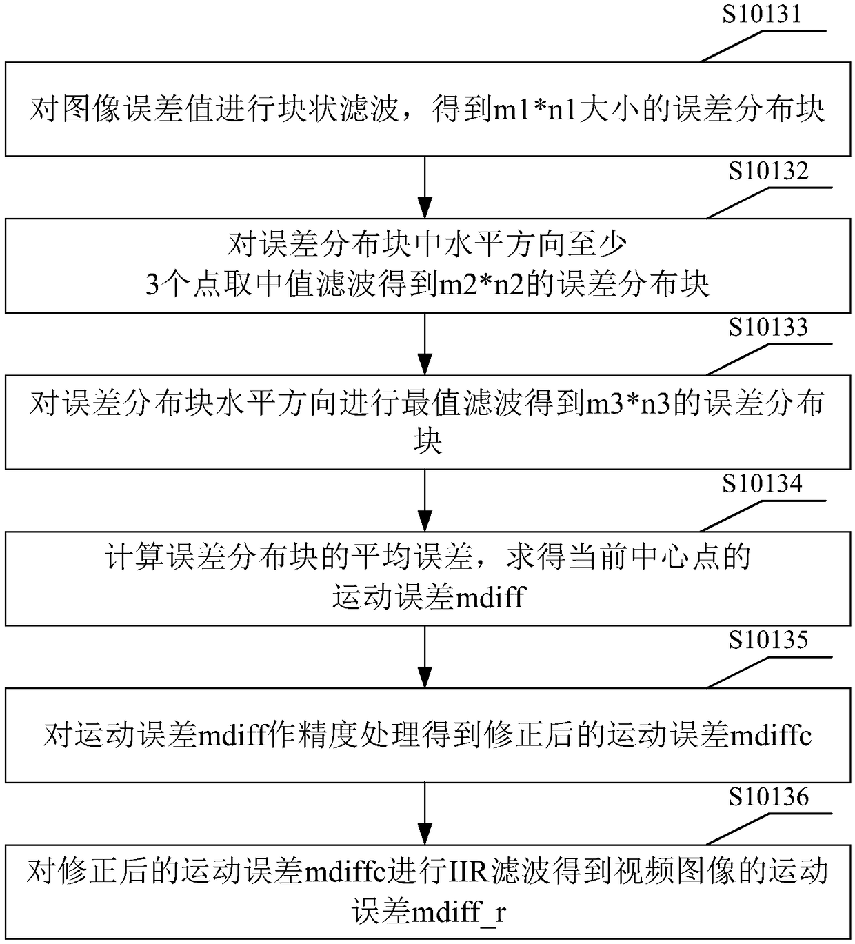 Method and device for sharpening image