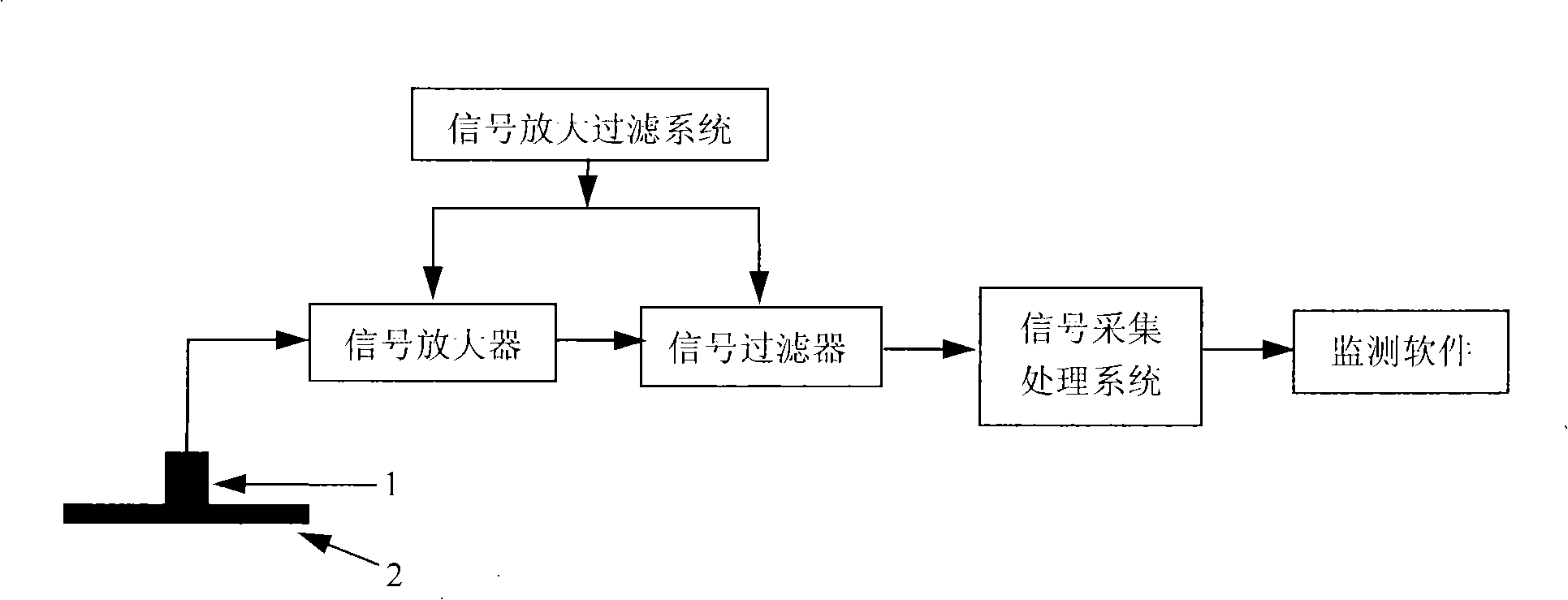 Method and system for monitoring building structure collapse vibration when fire hazard occurs