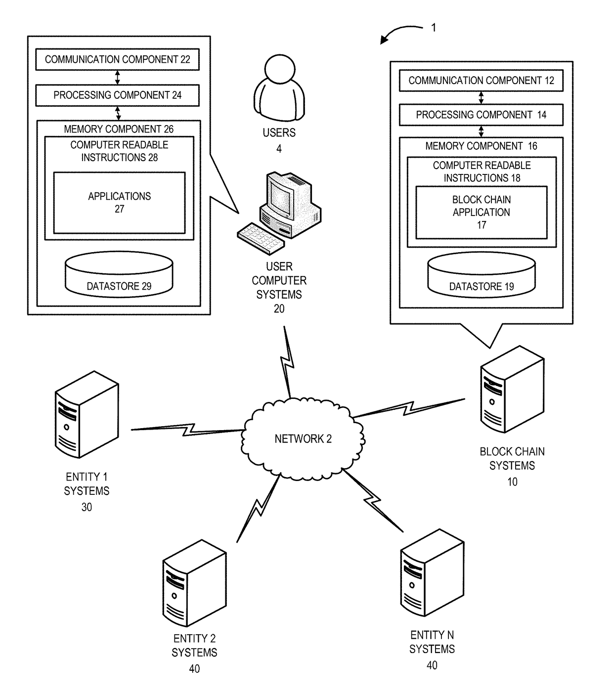 System for control of secure access and communication with different process data networks with separate security features