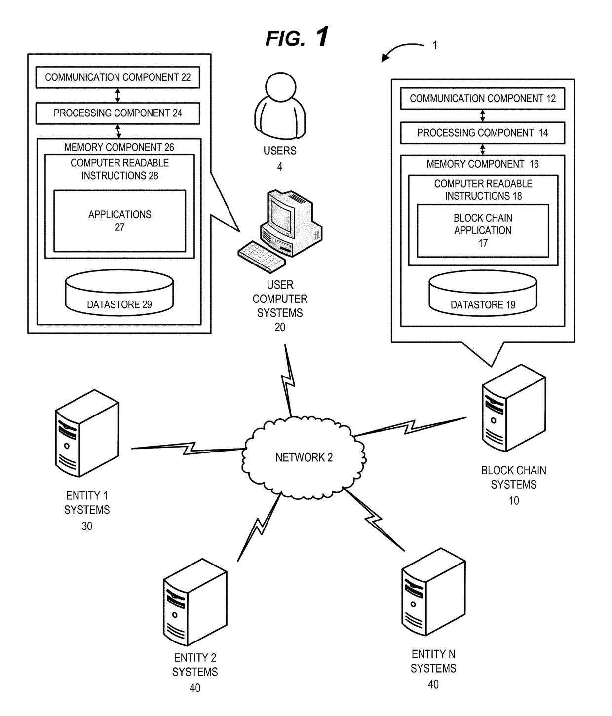 System for control of secure access and communication with different process data networks with separate security features