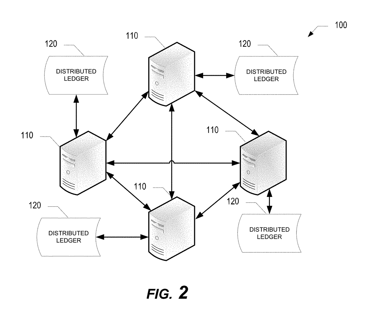 System for control of secure access and communication with different process data networks with separate security features