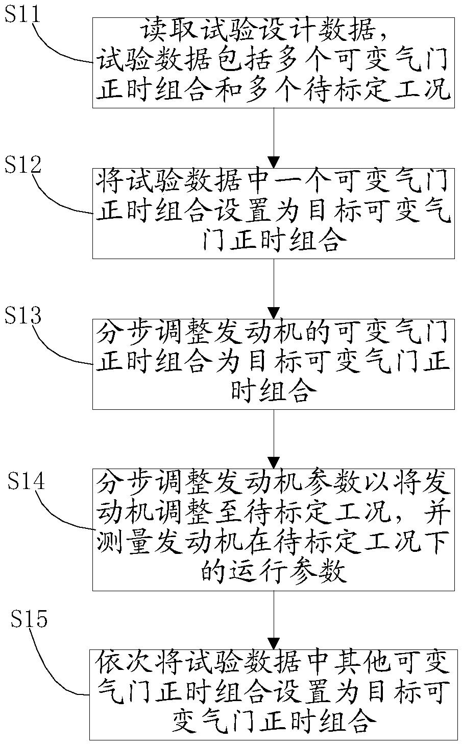 Calibration method and system for engine intake model, and computer readable storage medium