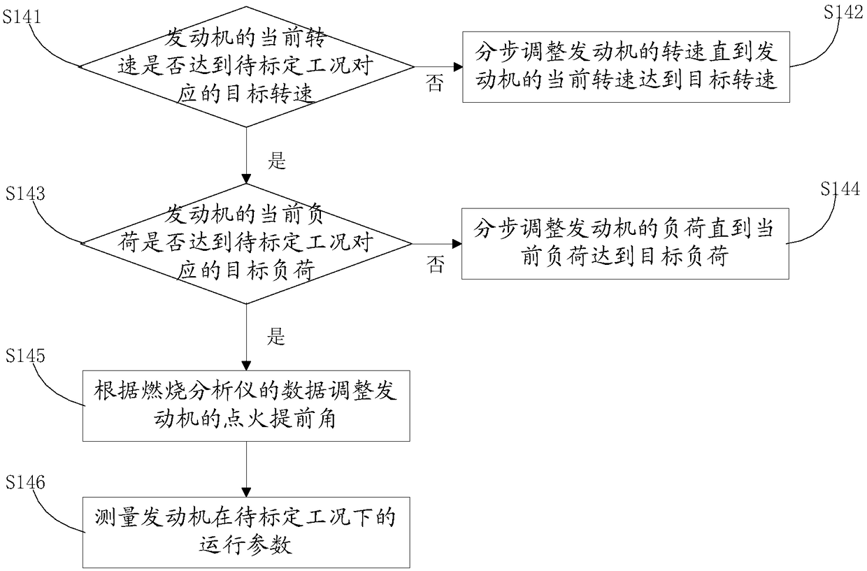 Calibration method and system for engine intake model, and computer readable storage medium