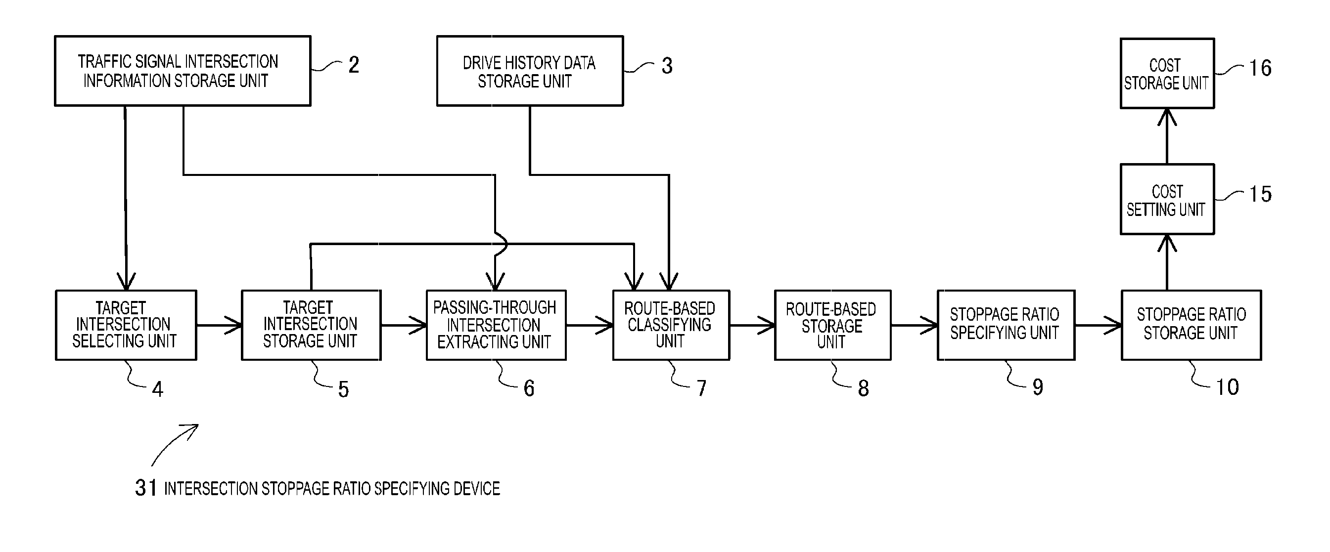 Intersection-Stopping-Rate Specifying Apparatus, Navigation Apparatus, Computer Program for Specifying Intersection-Stopping-Rate, Computer Program for Conducting Navigation