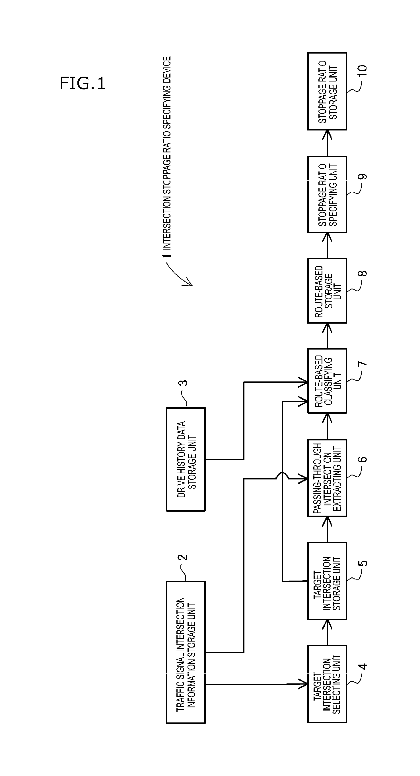 Intersection-Stopping-Rate Specifying Apparatus, Navigation Apparatus, Computer Program for Specifying Intersection-Stopping-Rate, Computer Program for Conducting Navigation