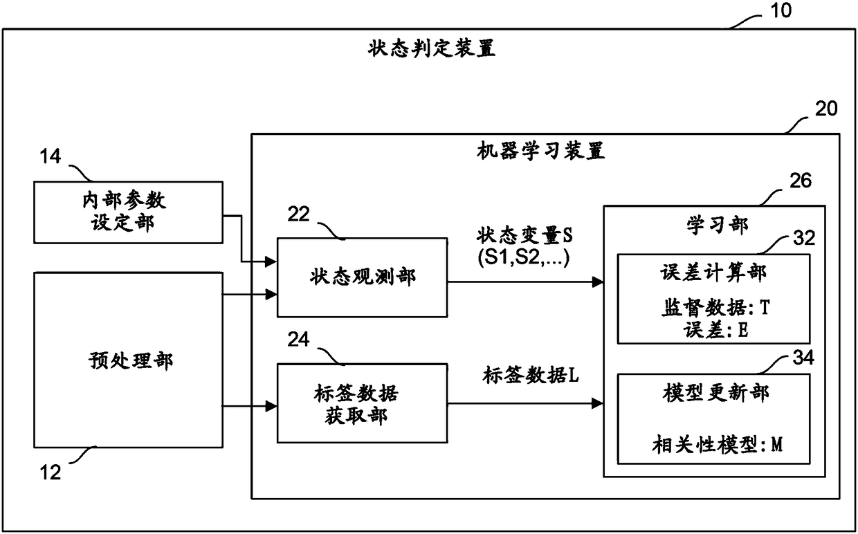 State determination apparatus