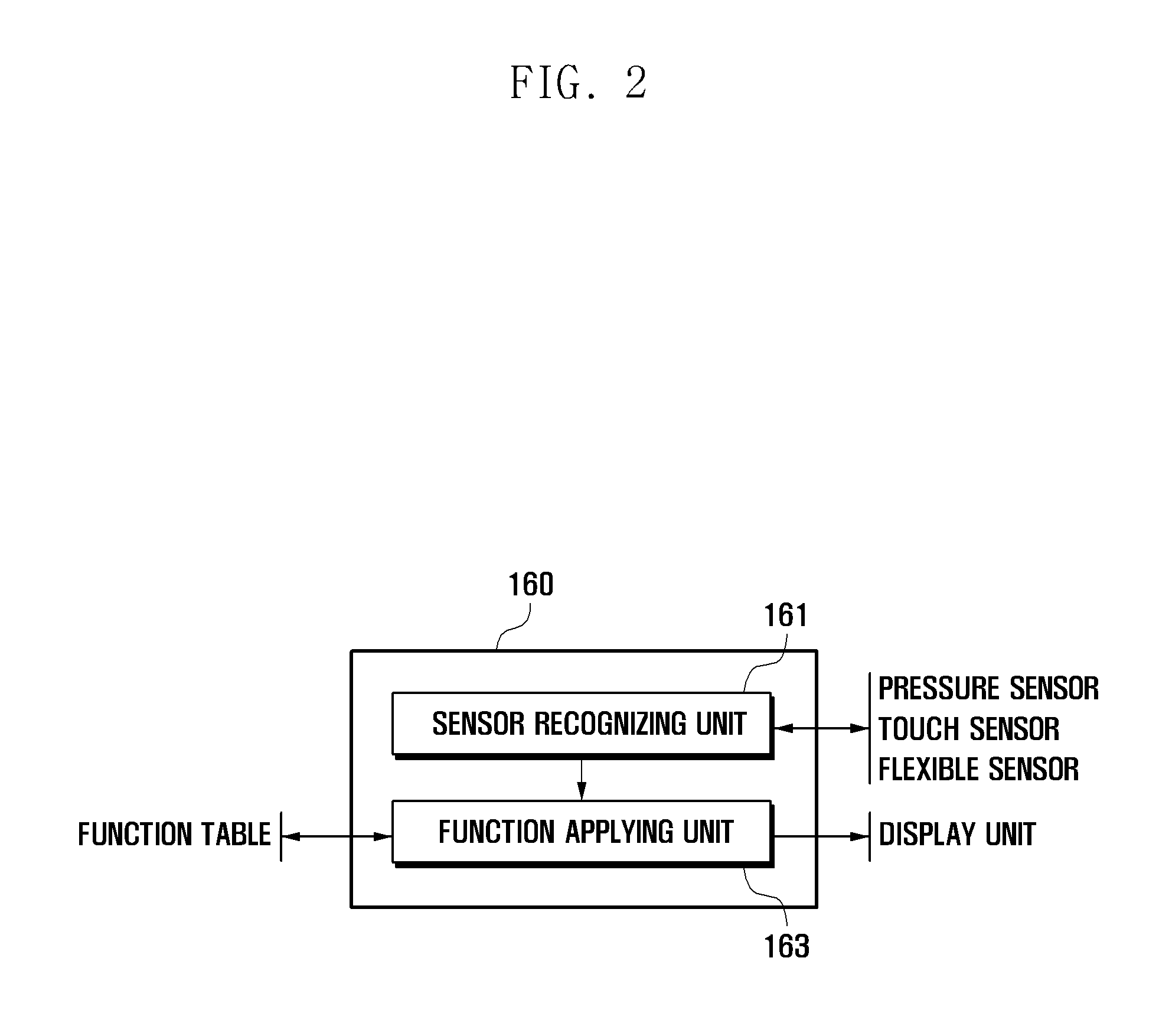 Display device and data displaying method thereof