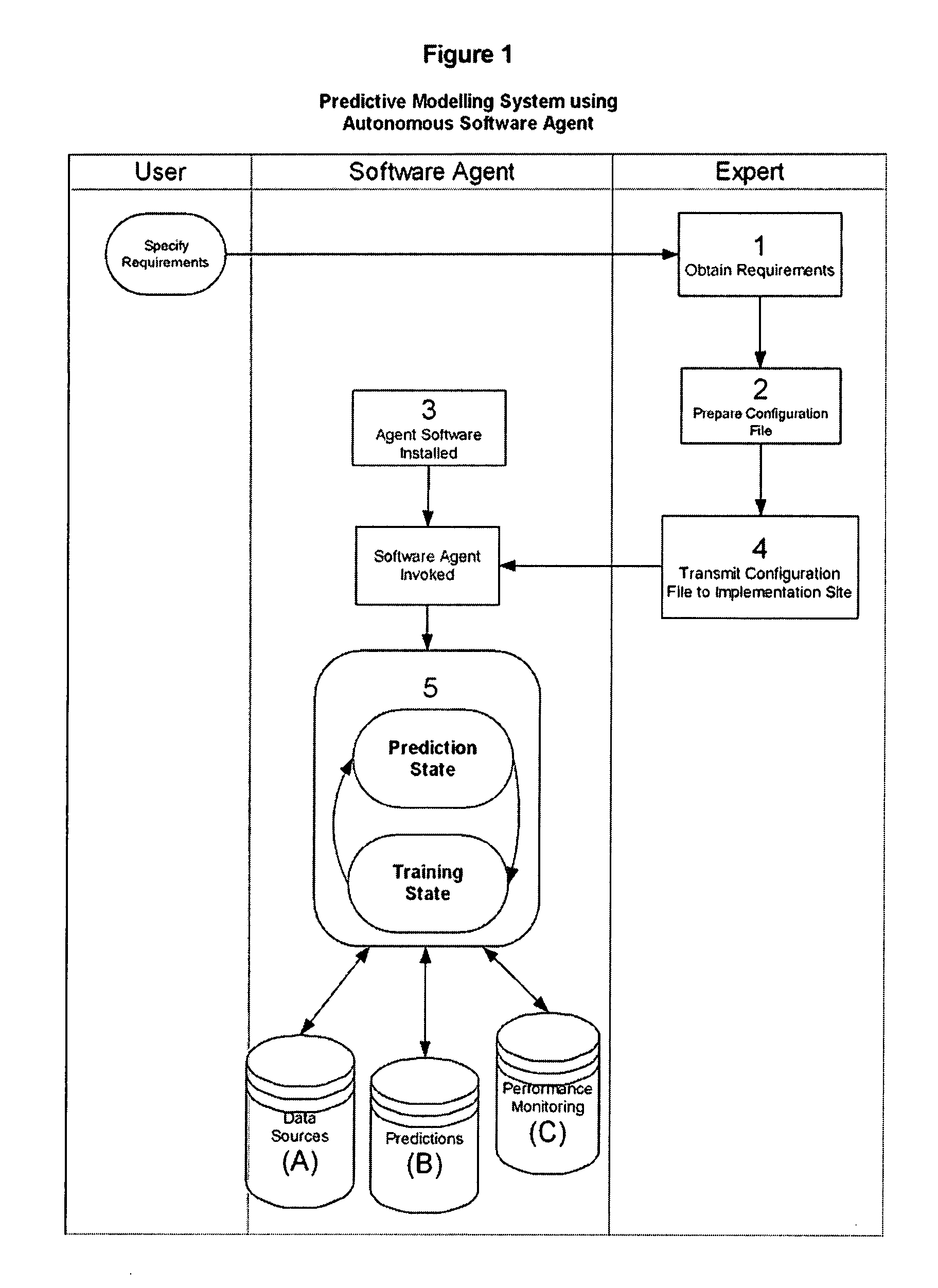 Predictive model implementation system and methodology