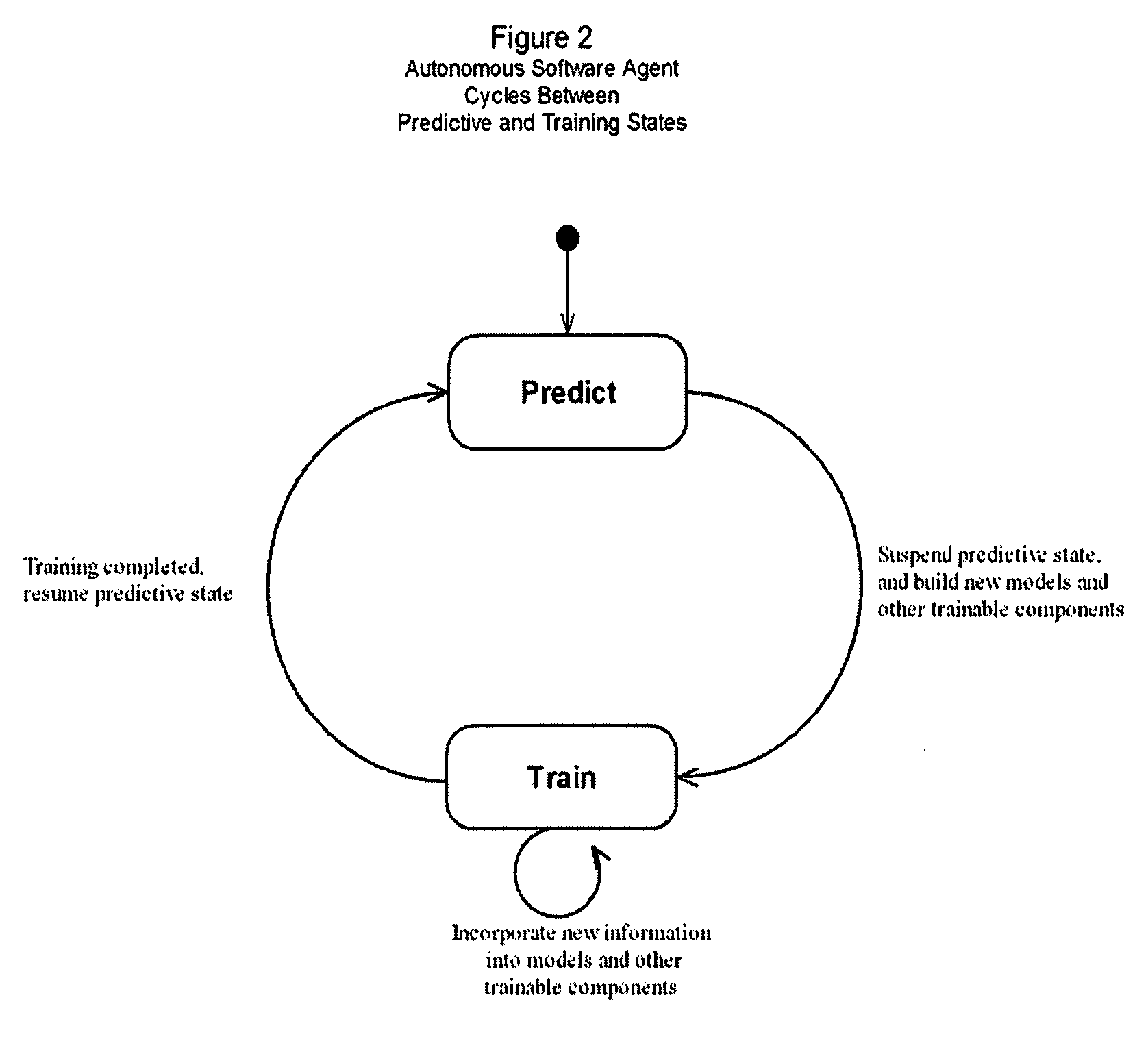 Predictive model implementation system and methodology