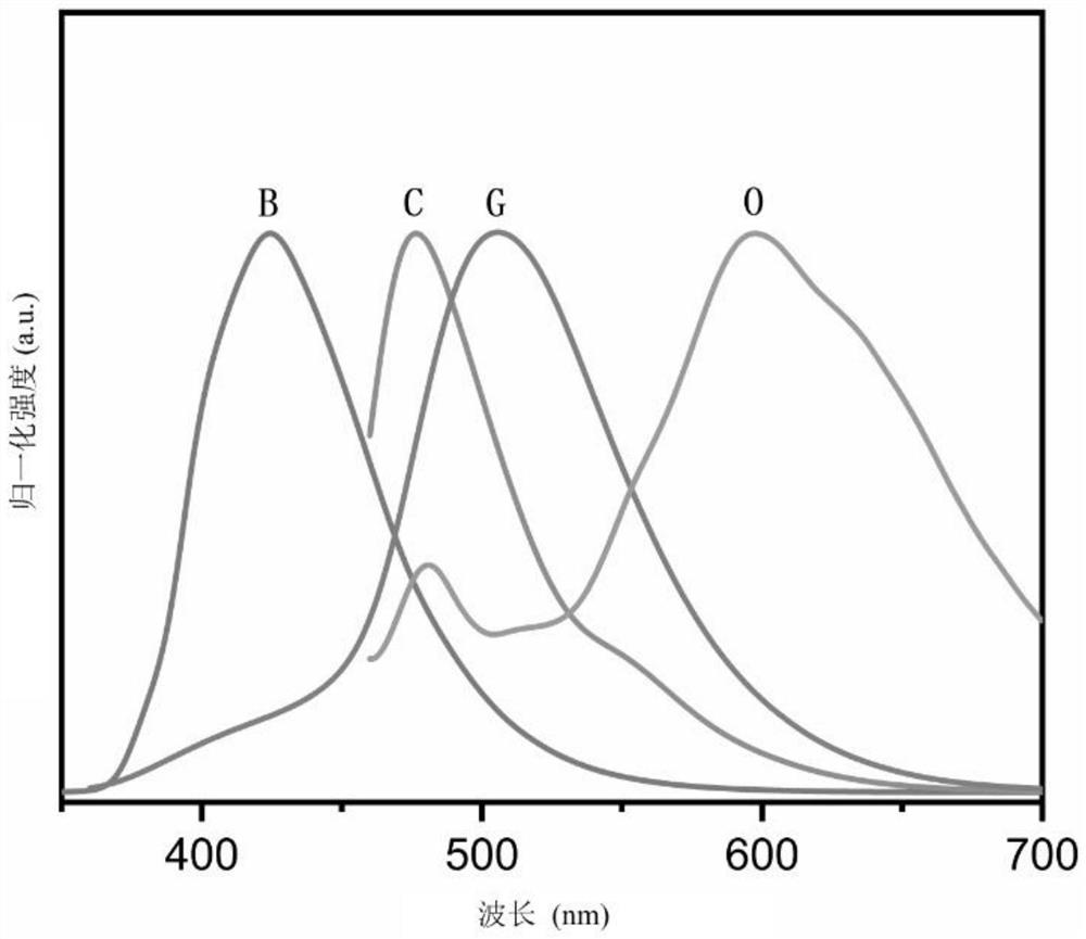 Carbon dot-based room-temperature phosphorescent composite material suitable for near-infrared excitation as well as preparation method, application and using method of carbon dot-based room-temperature phosphorescent composite material