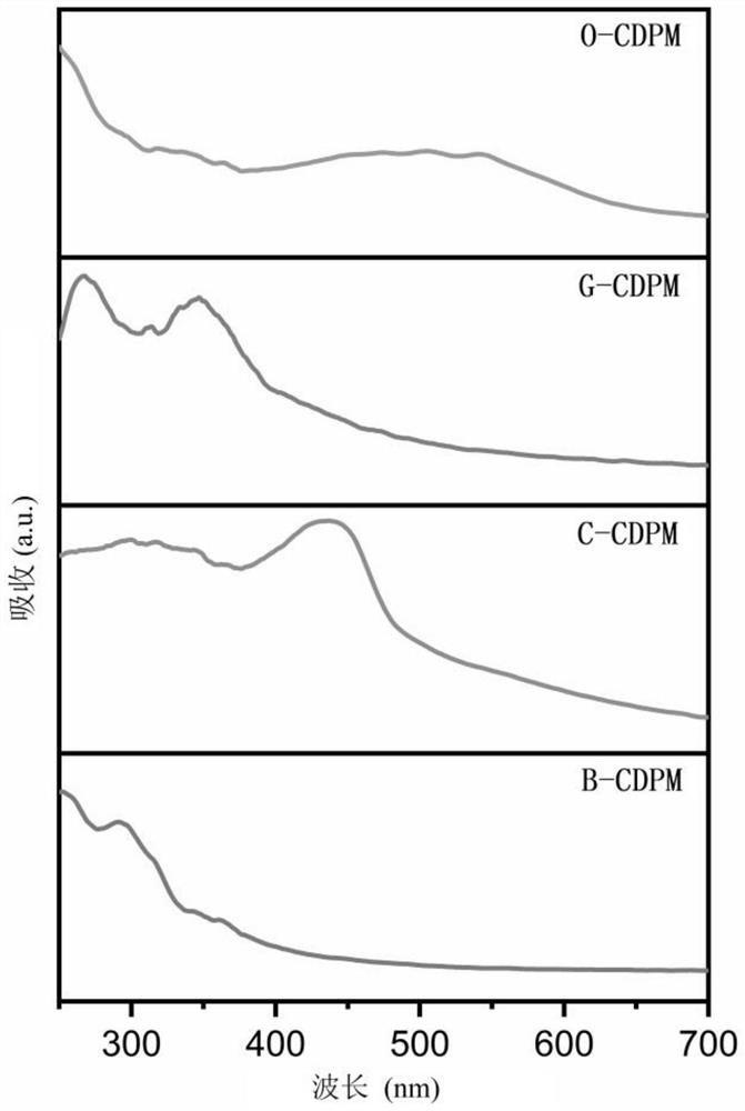 Carbon dot-based room-temperature phosphorescent composite material suitable for near-infrared excitation as well as preparation method, application and using method of carbon dot-based room-temperature phosphorescent composite material