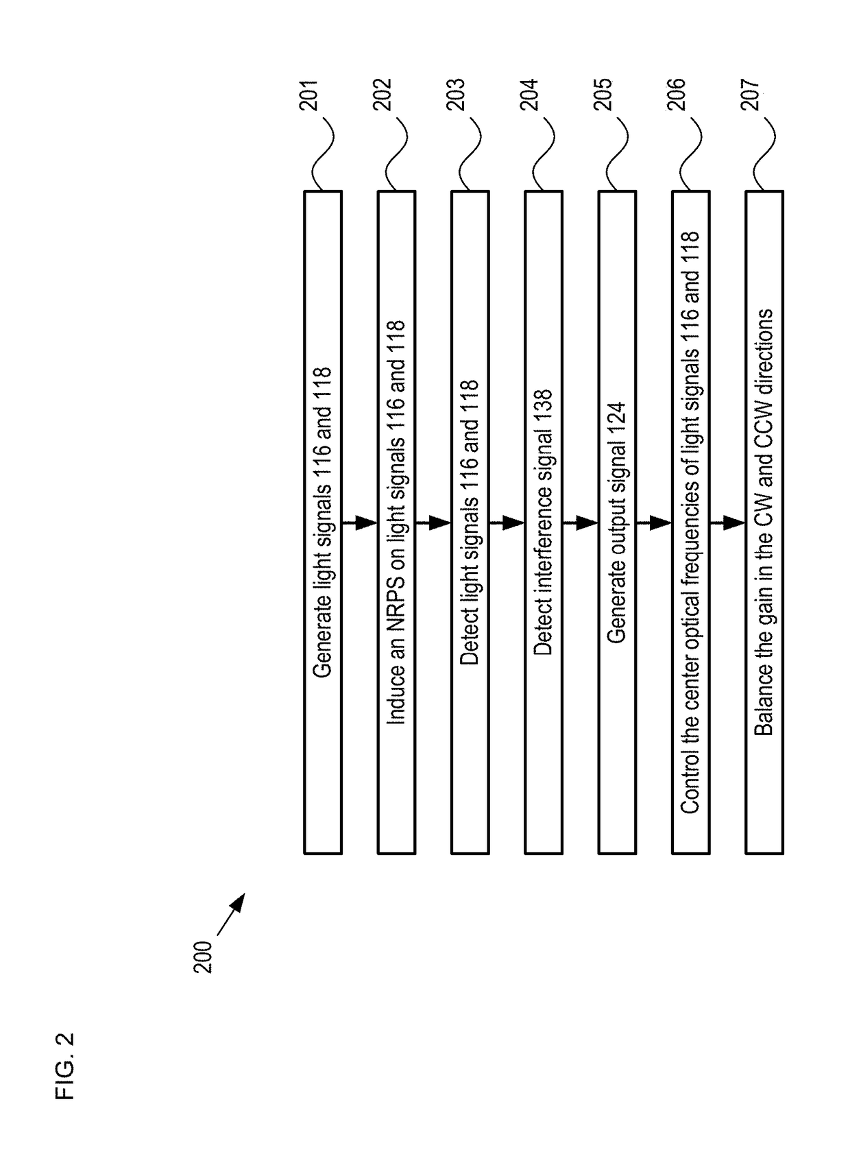 Orthogonal-mode laser gyroscope