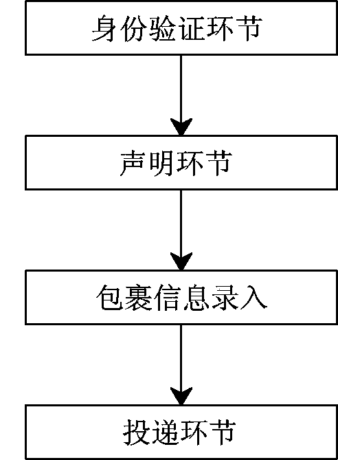 Method for delivering express items into intelligent express drop-in box by postman