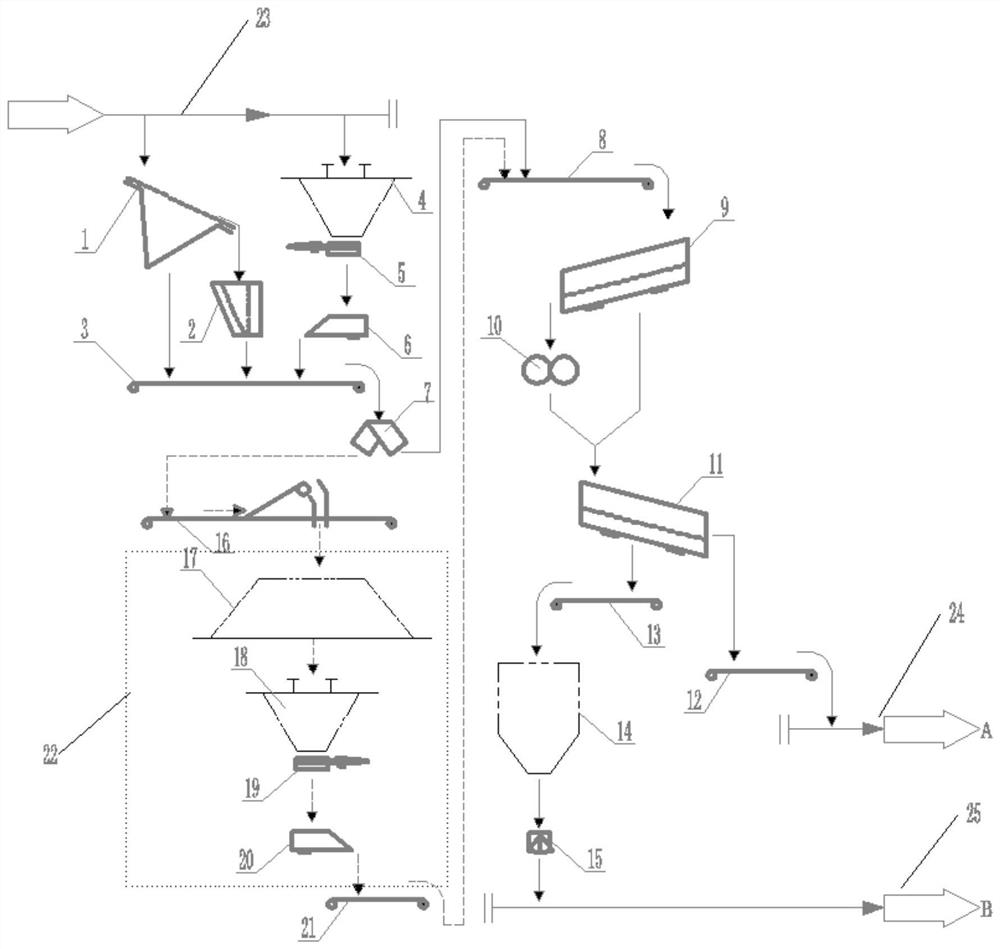 Low-rank coal conveying processing and coal storage system combined use method and device