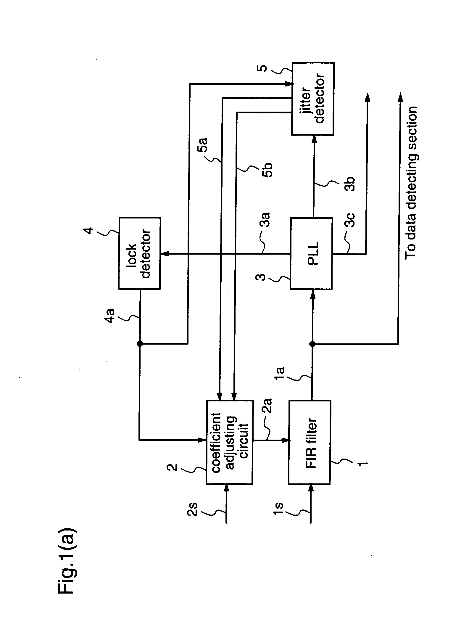 Filter coefficient adjusting circuit