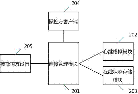 Remote robot real-time message pushing method, system and device based on Internet cloud services