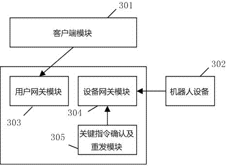 Remote robot real-time message pushing method, system and device based on Internet cloud services