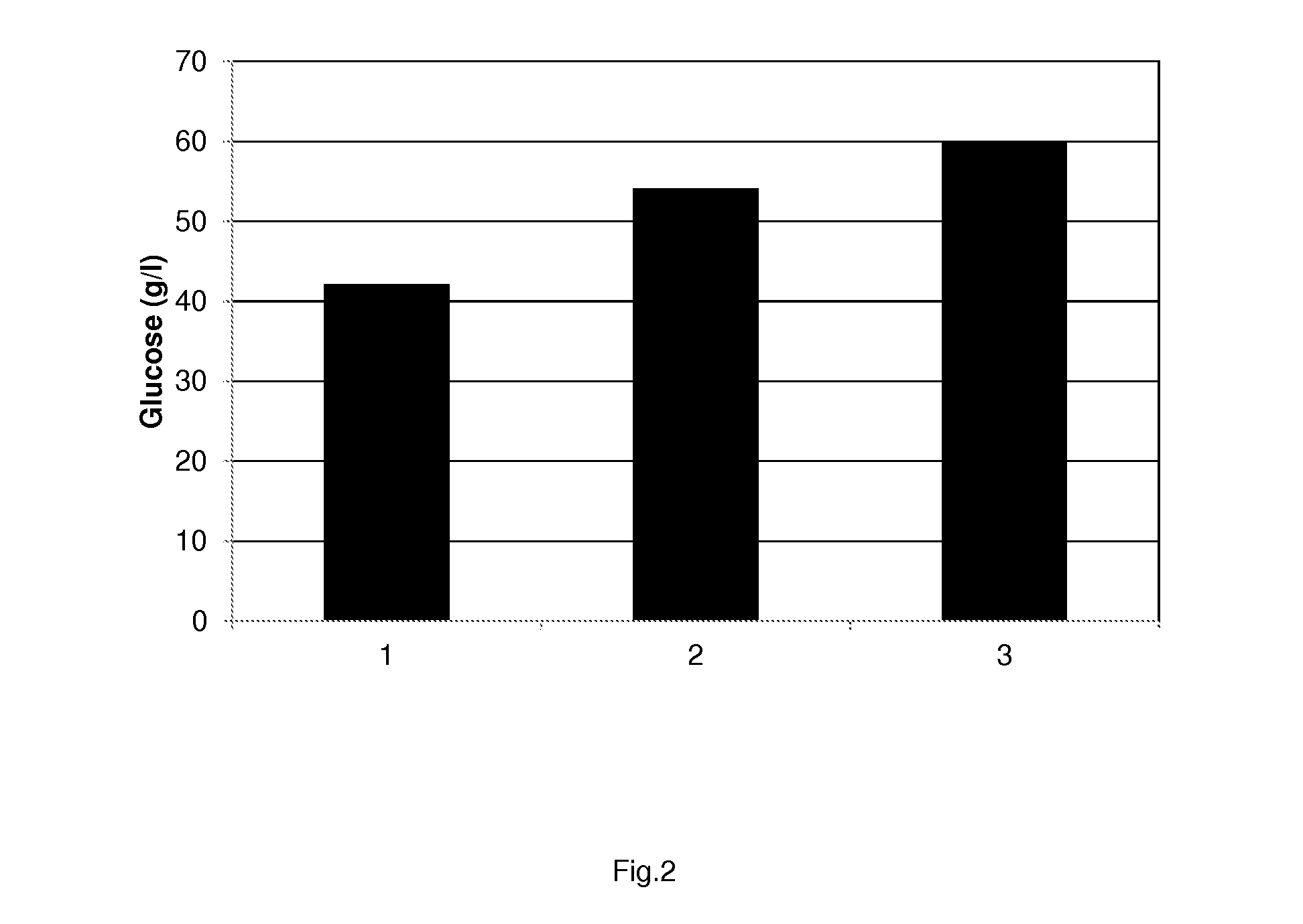 Process for enzymatic hydrolysis of lignocellulosic material and fermentation of sugars