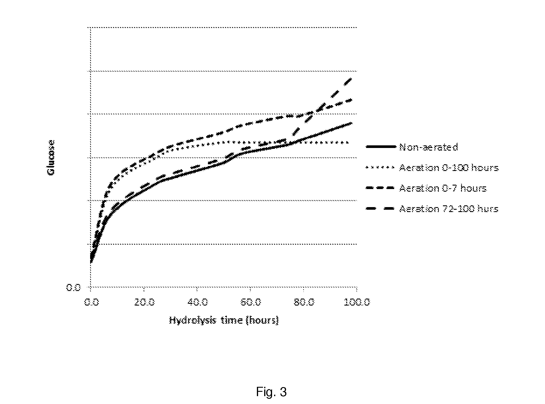 Process for enzymatic hydrolysis of lignocellulosic material and fermentation of sugars