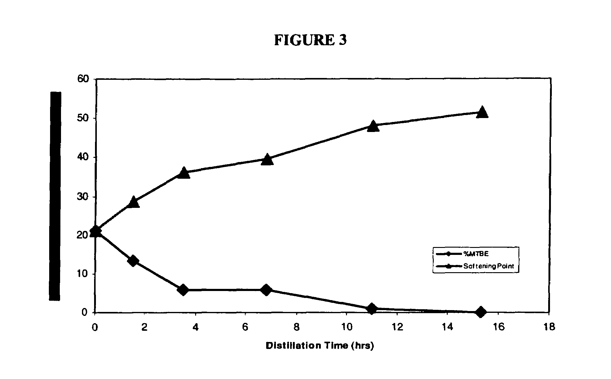 Process for the precipitation and isolation of 6,6-dimethyl-3-aza-bicyclo [3.1.0] hexane-amide compounds by controlled precipitation and pharmaceutical formulations containing same