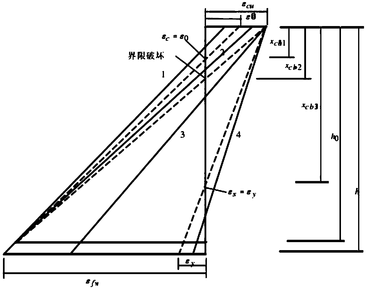 Carbon fiber structure reinforcement method