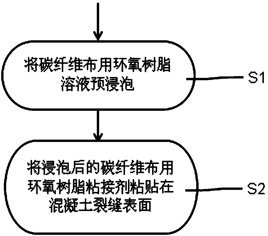 Carbon fiber structure reinforcement method