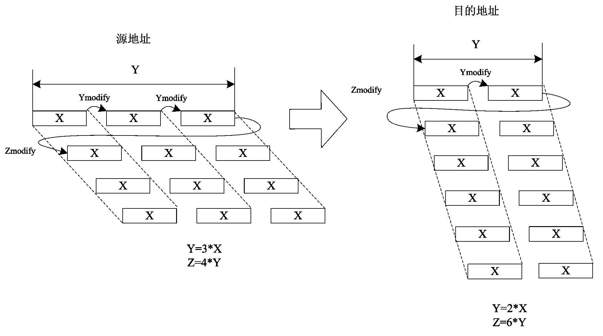 Multichannel direct memory access (DMA) controller