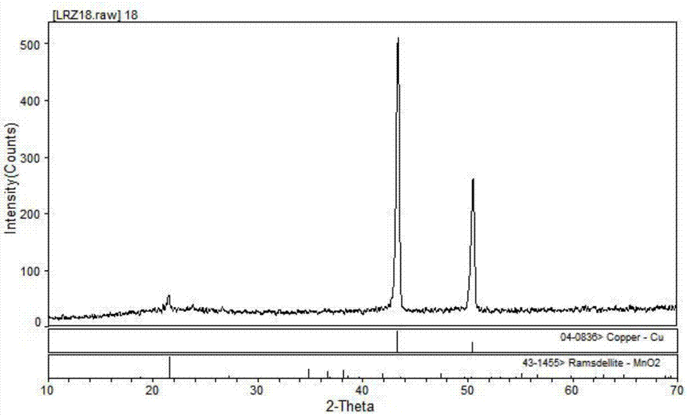 Manganese dioxide/copper foam sodium ion battery self-supporting negative pole preparation method