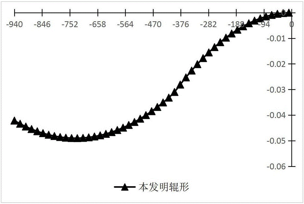 Dual-conicity working roll and roll shape design method thereof