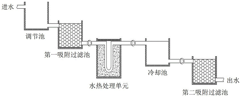 Method and device for treating landfill leachate