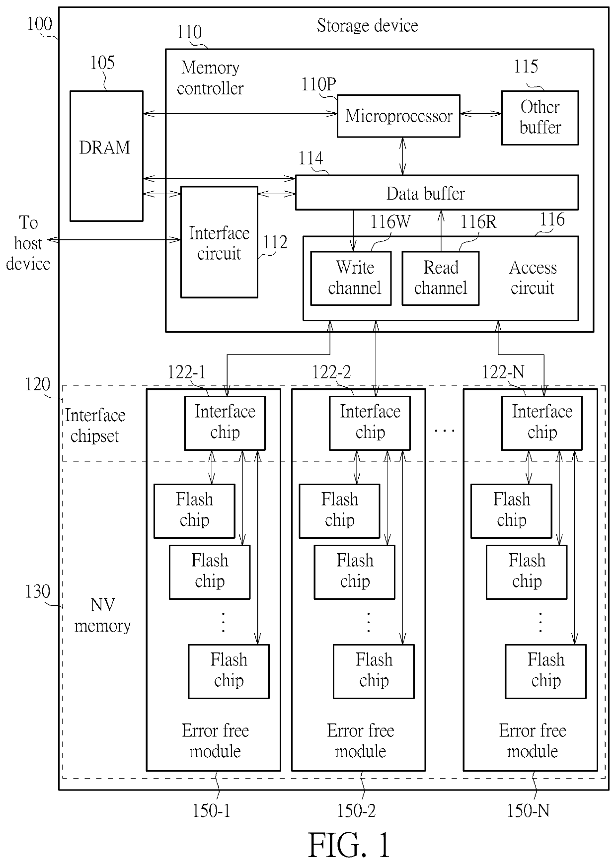 Storage device and interface chip thereof