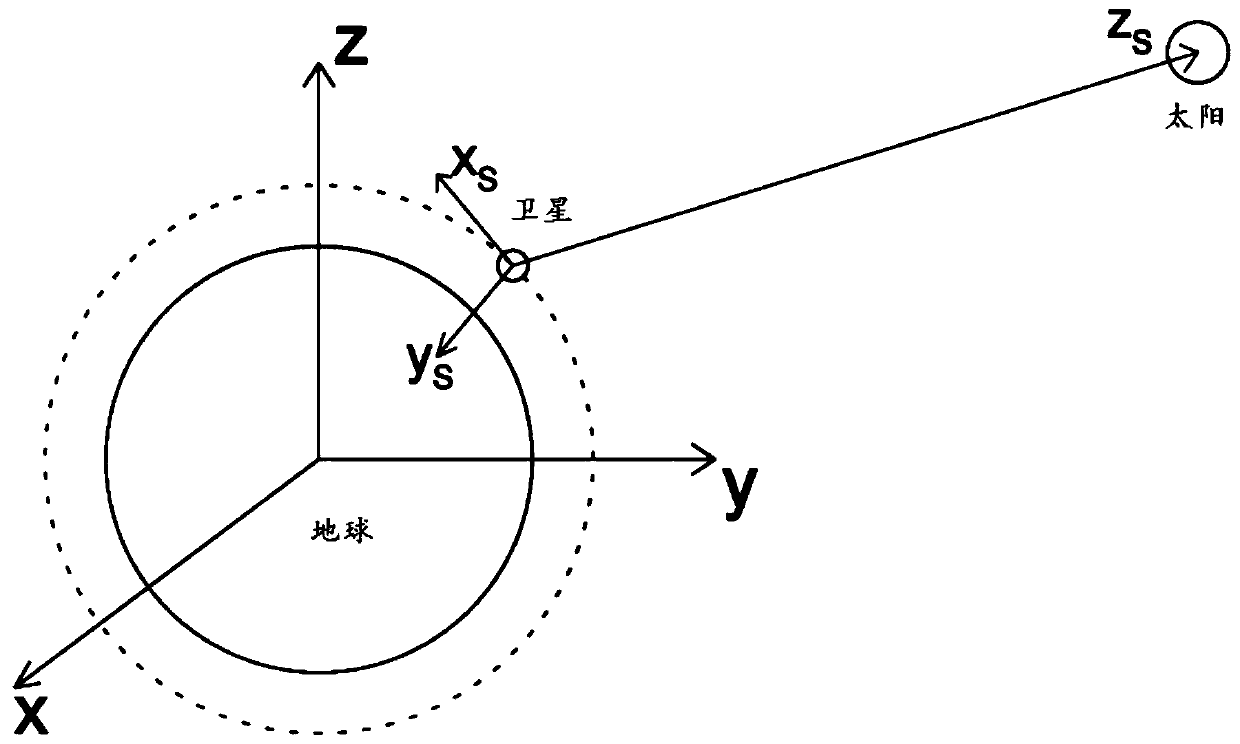 Low-orbit satellite solar telescope remote sensing image registration method based on FMT