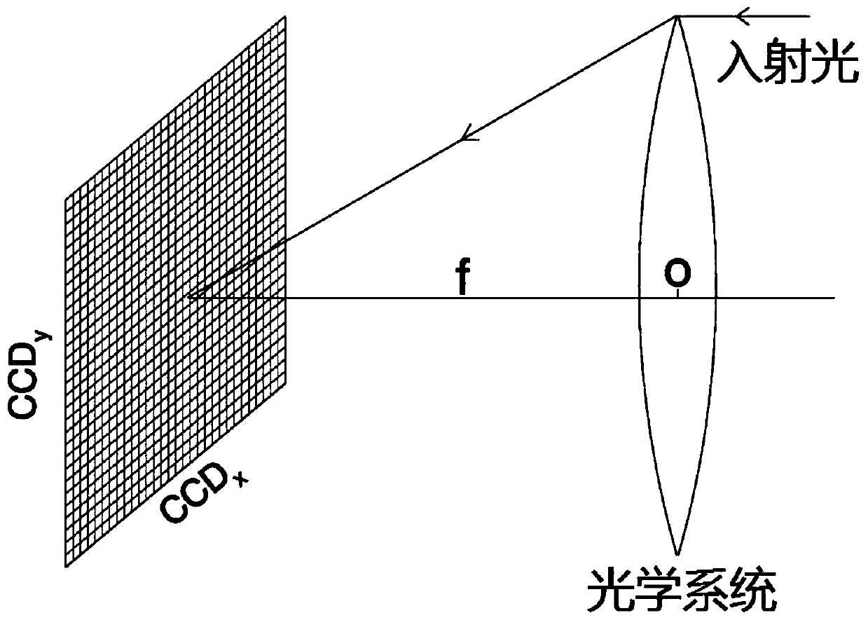 Low-orbit satellite solar telescope remote sensing image registration method based on FMT