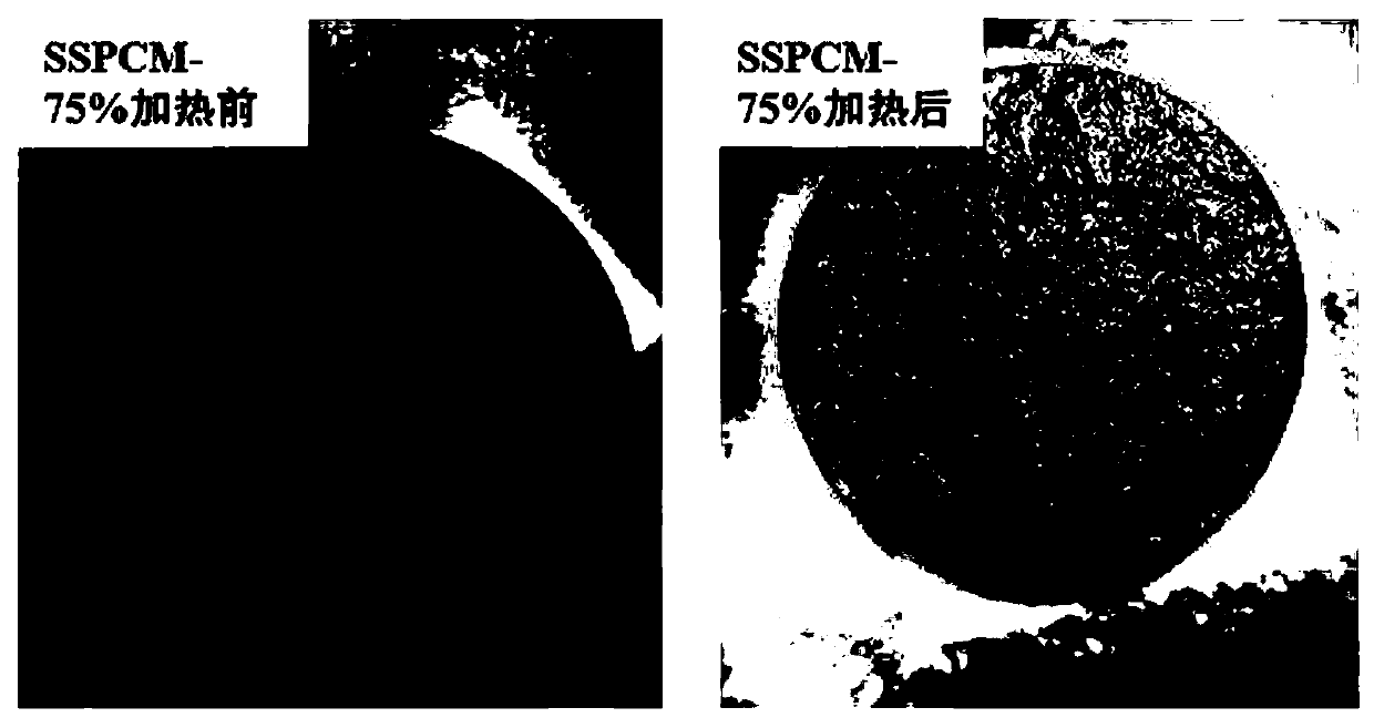 Polyethylene glycol/hydroxypropyl cellulose carbon nanotube composite solid-solid phase change material and preparation method thereof