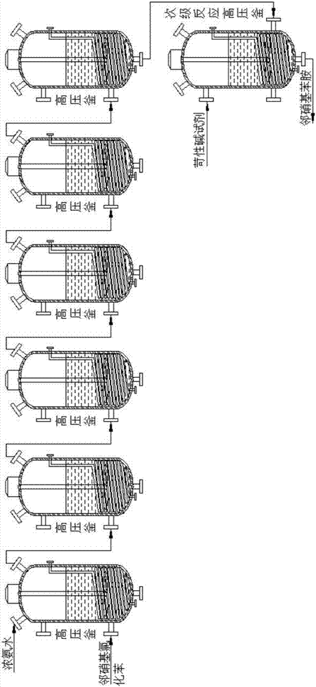 Continuous ammoniation method of aniline organic intermediates