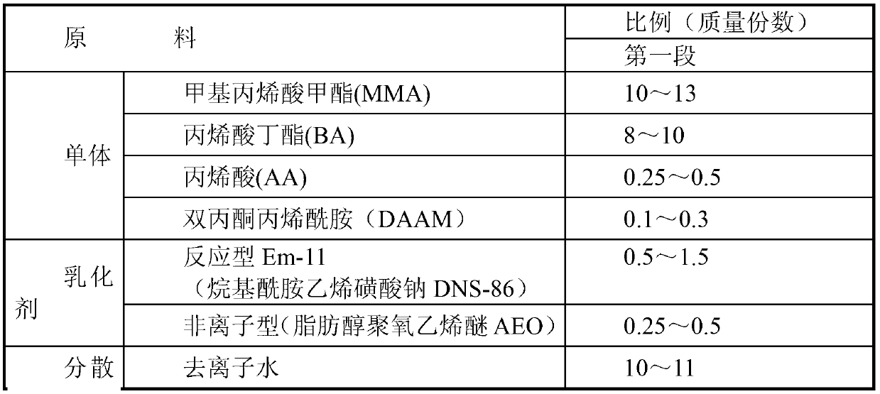 Emulsion polymerization reaction method